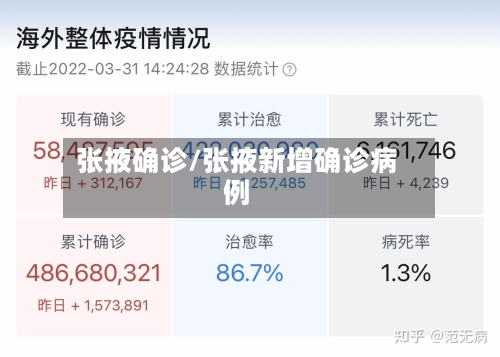 张掖确诊/张掖新增确诊病例