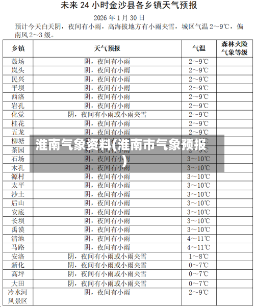 淮南气象资料(淮南市气象预报)-第2张图片