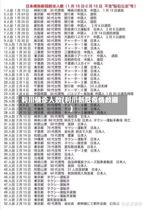 利川确诊人数(利川新冠疫情数据)