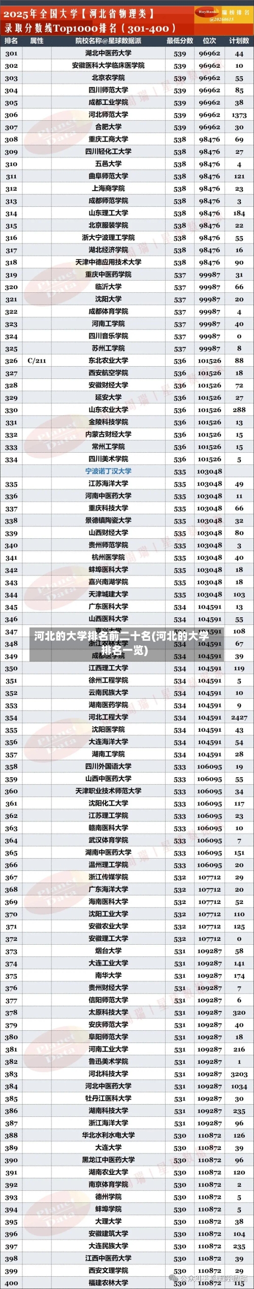 河北的大学排名前二十名(河北的大学排名一览)-第2张图片