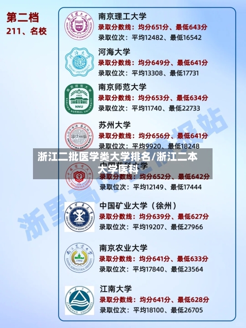 浙江二批医学类大学排名/浙江二本大学医科
