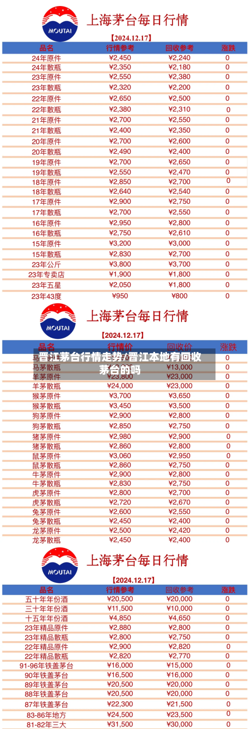 晋江茅台行情走势/晋江本地有回收茅台的吗