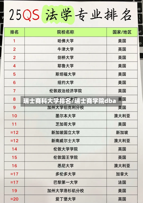 瑞士商科大学排名/瑞士商学院dba-第2张图片