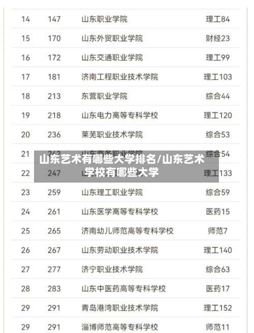 山东艺术有哪些大学排名/山东艺术学校有哪些大学-第3张图片