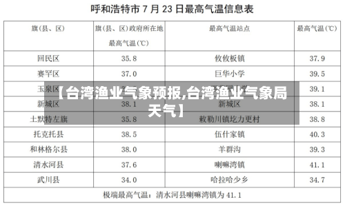 【台湾渔业气象预报,台湾渔业气象局天气】-第3张图片