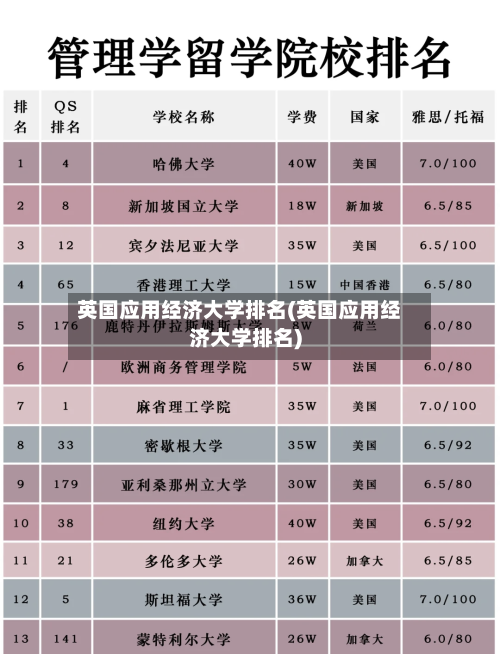 英国应用经济大学排名(英国应用经济大学排名)