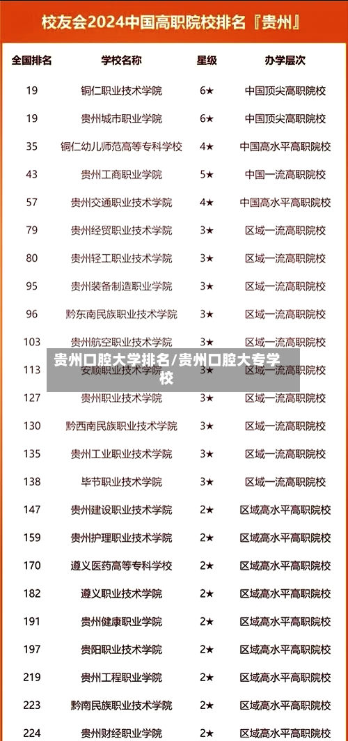 贵州口腔大学排名/贵州口腔大专学校-第2张图片
