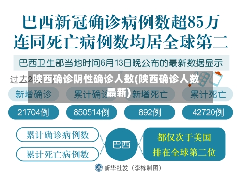 陕西确诊阴性确诊人数(陕西确诊人数最新)-第3张图片