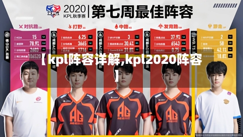 【kpl阵容详解,kpl2020阵容】-第3张图片