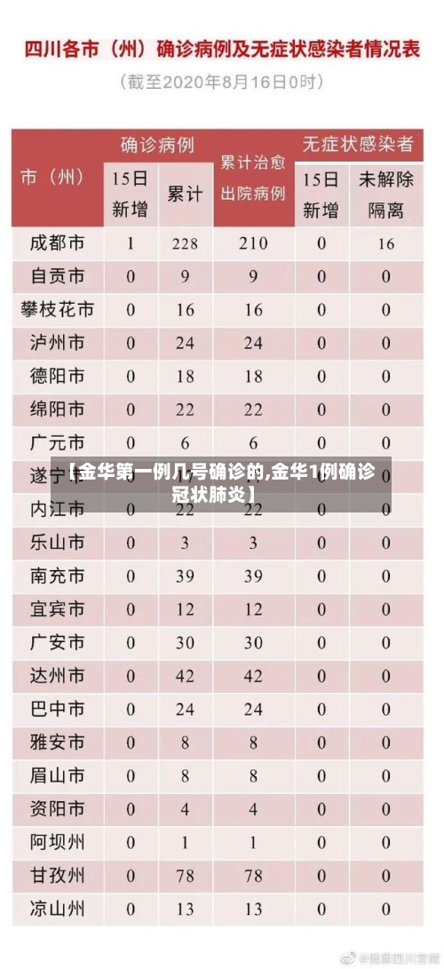 【金华第一例几号确诊的,金华1例确诊冠状肺炎】