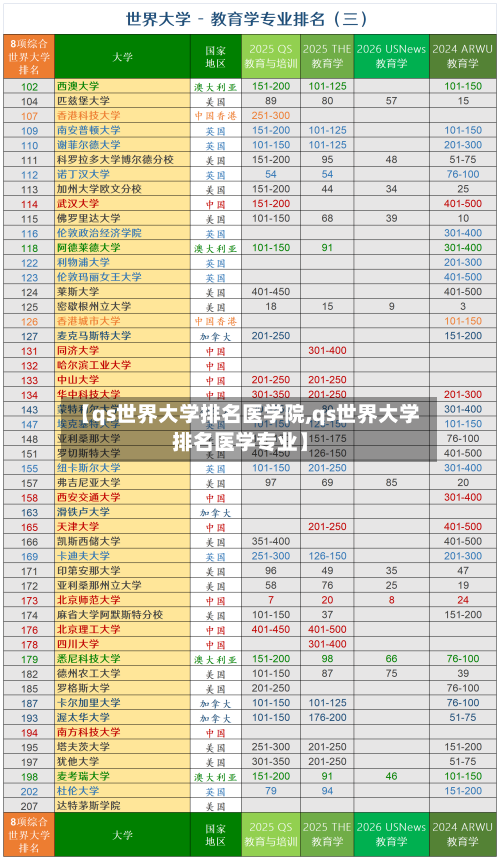 【qs世界大学排名医学院,qs世界大学排名医学专业】-第2张图片