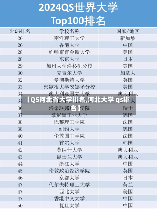 【QS河北省大学排名,河北大学 qs排名】