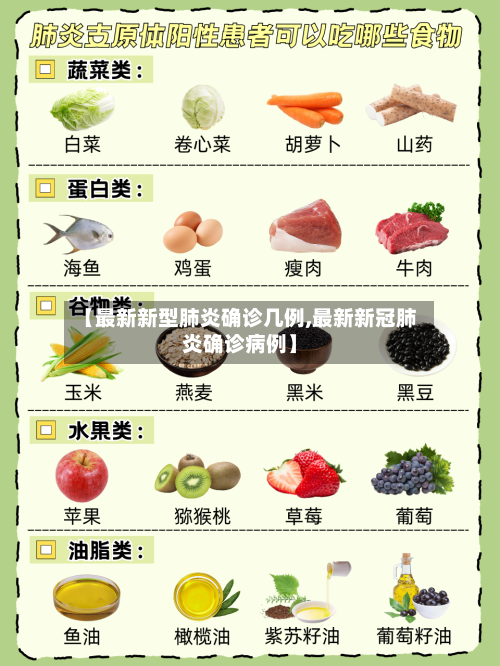 【最新新型肺炎确诊几例,最新新冠肺炎确诊病例】