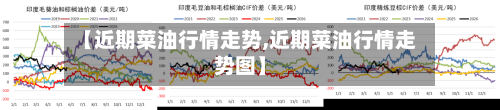 【近期菜油行情走势,近期菜油行情走势图】