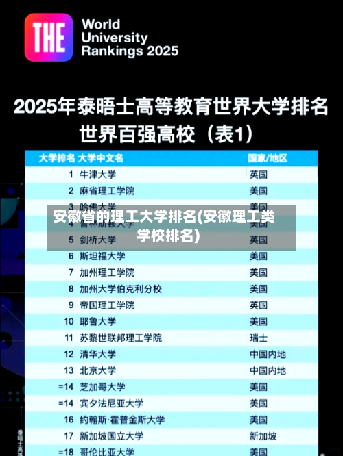 安徽省的理工大学排名(安徽理工类学校排名)