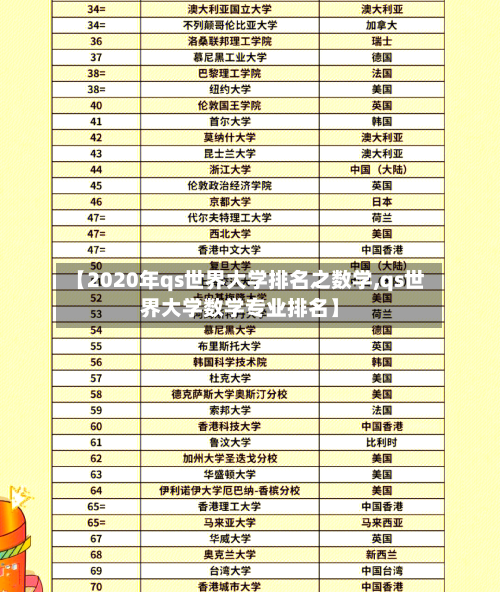 【2020年qs世界大学排名之数学,qs世界大学数学专业排名】