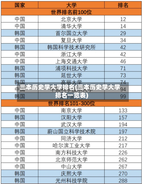 三本历史学大学排名(三本历史学大学排名一览表)-第2张图片