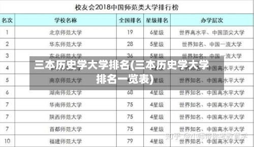三本历史学大学排名(三本历史学大学排名一览表)