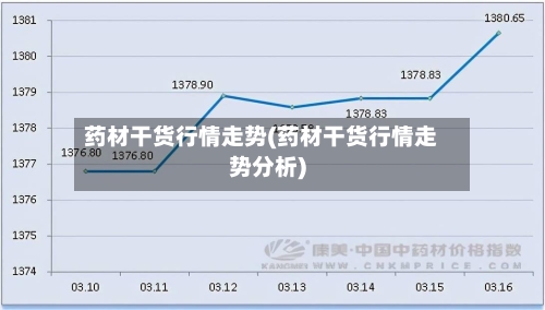 药材干货行情走势(药材干货行情走势分析)