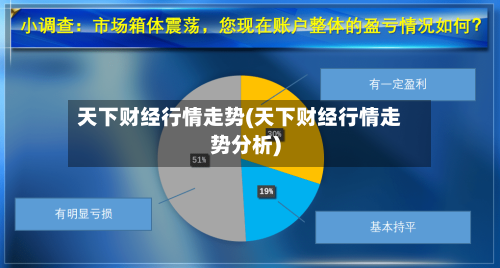 天下财经行情走势(天下财经行情走势分析)