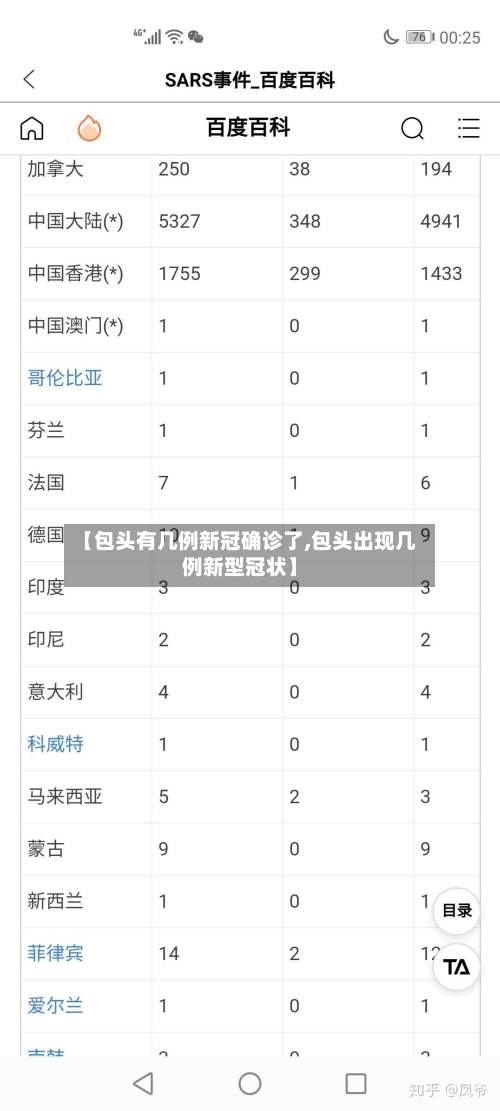 【包头有几例新冠确诊了,包头出现几例新型冠状】