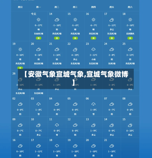 【安徽气象宣城气象,宣城气象微博】-第2张图片