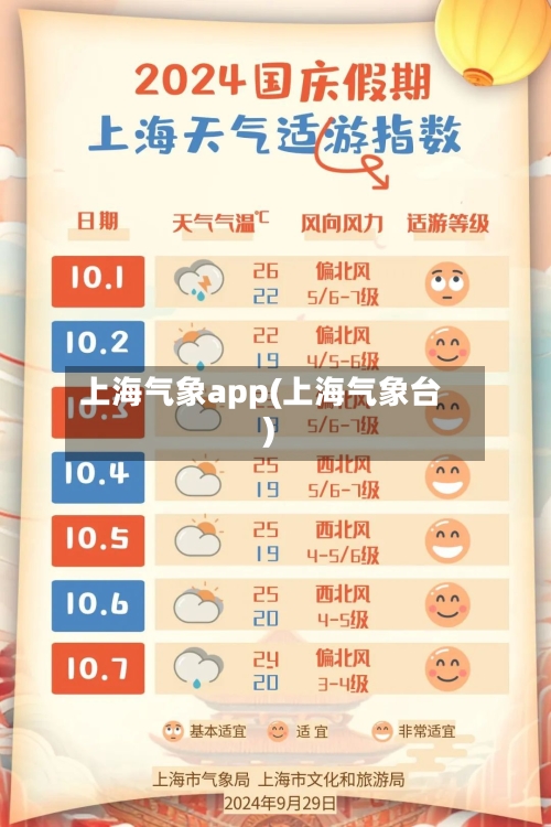 上海气象app(上海气象台)
