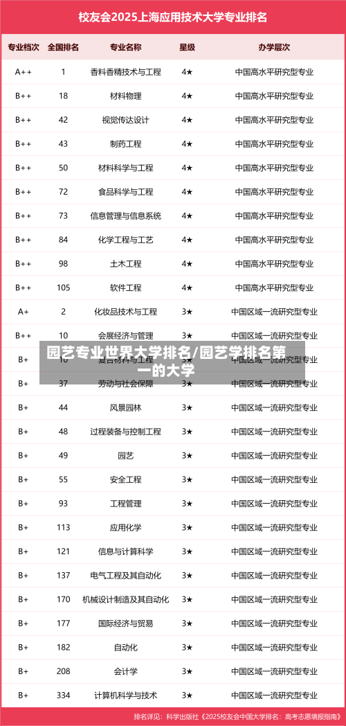 园艺专业世界大学排名/园艺学排名第一的大学-第2张图片