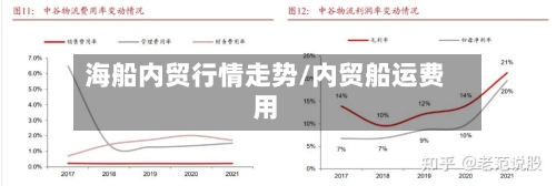海船内贸行情走势/内贸船运费用-第3张图片