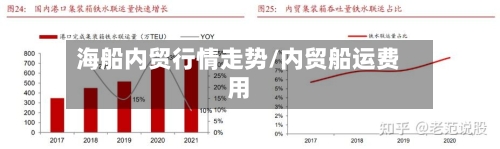 海船内贸行情走势/内贸船运费用