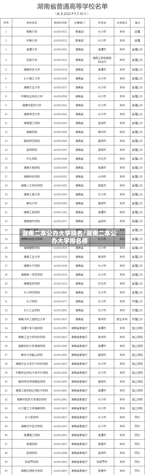 湖南二本公办大学排名/湖南二本公办大学排名榜-第2张图片