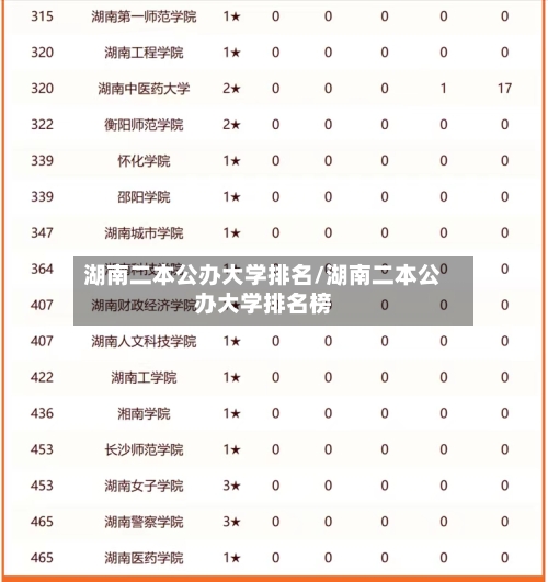 湖南二本公办大学排名/湖南二本公办大学排名榜
