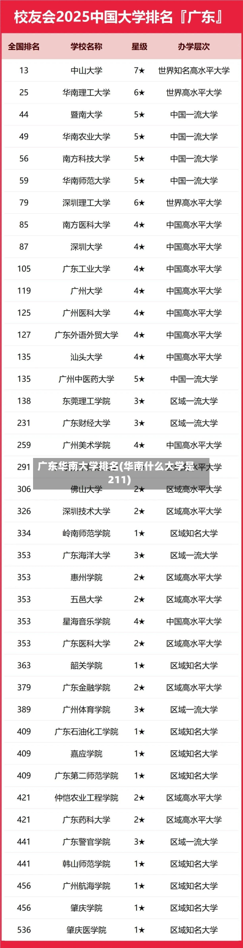 广东华南大学排名(华南什么大学是211)