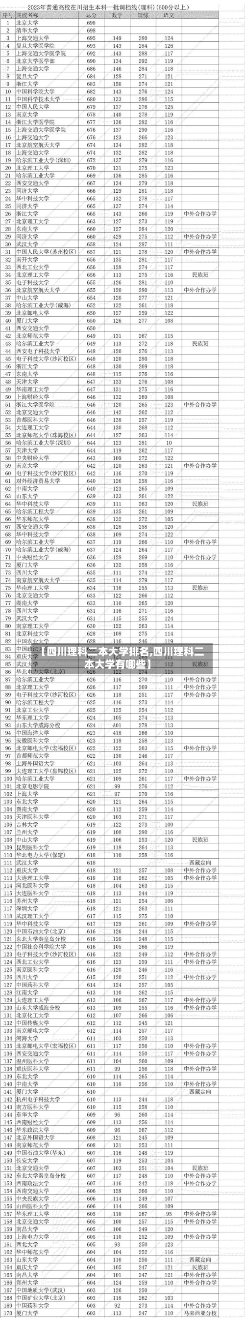 【四川理科二本大学排名,四川理科二本大学有哪些】