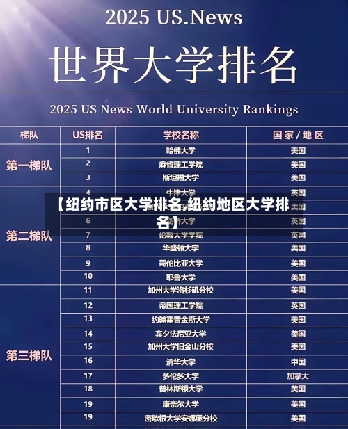 【纽约市区大学排名,纽约地区大学排名】-第2张图片