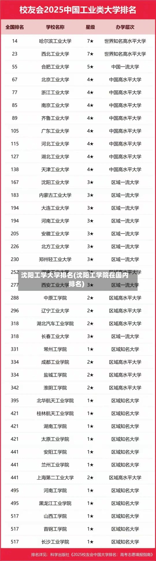 沈阳工学大学排名(沈阳工学院在国内排名)