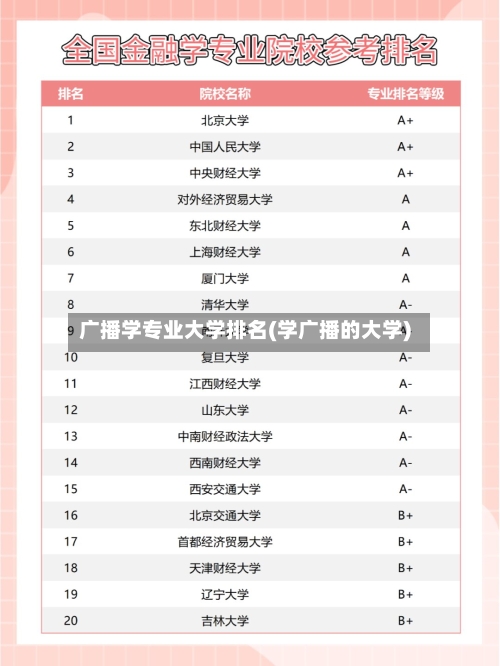 广播学专业大学排名(学广播的大学)