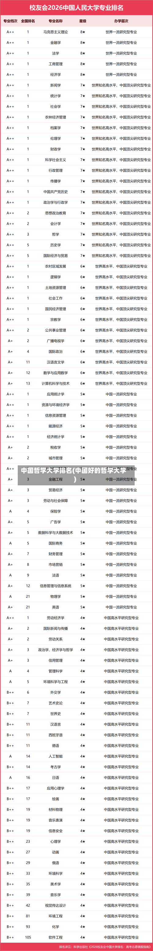 中国哲学大学排名(中国好的哲学大学)