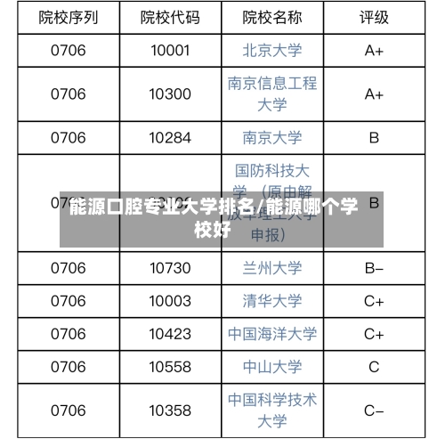 能源口腔专业大学排名/能源哪个学校好