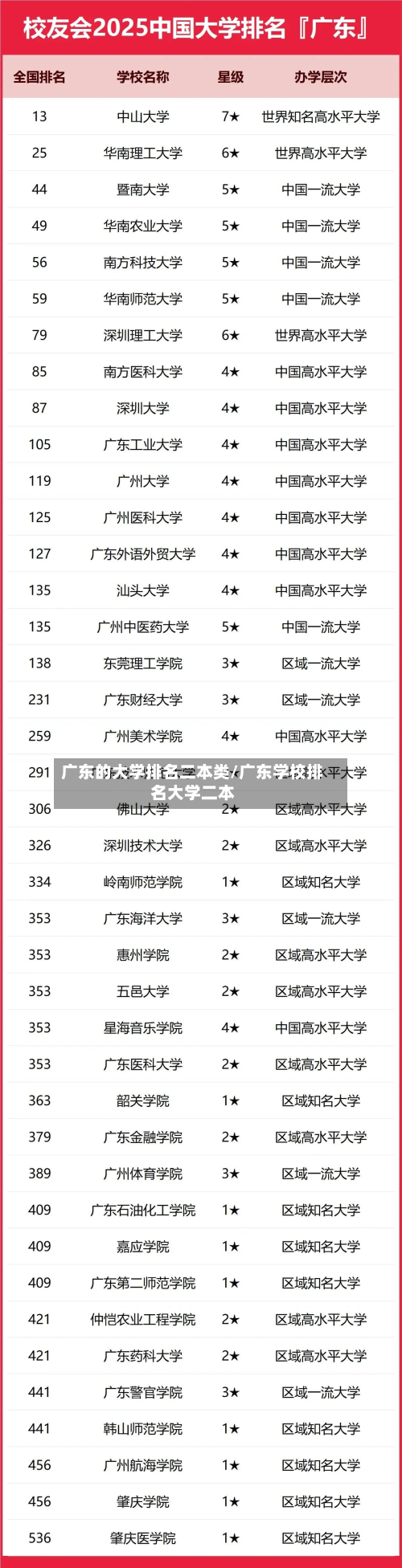广东的大学排名二本类/广东学校排名大学二本-第2张图片