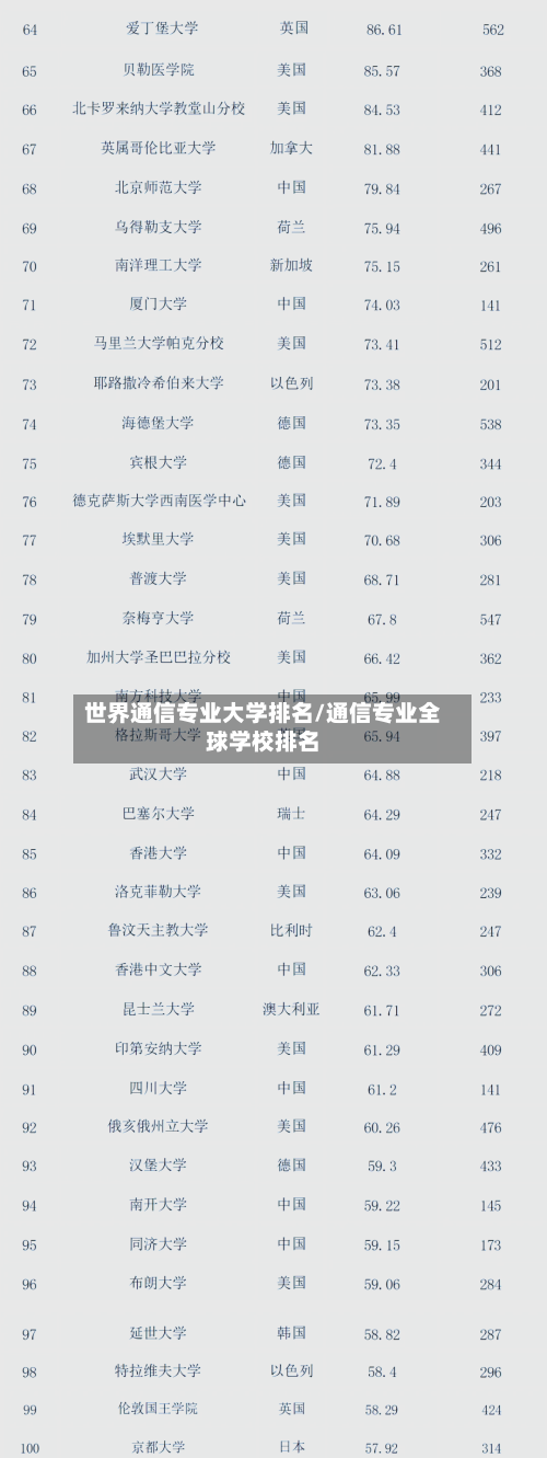 世界通信专业大学排名/通信专业全球学校排名-第2张图片