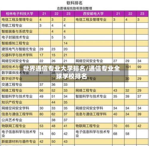 世界通信专业大学排名/通信专业全球学校排名-第3张图片
