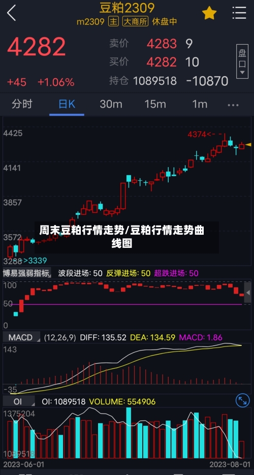 周末豆粕行情走势/豆粕行情走势曲线图