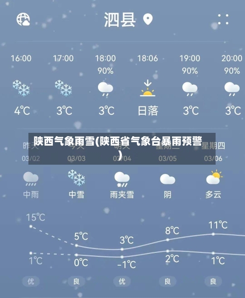 陕西气象雨雪(陕西省气象台暴雨预警)