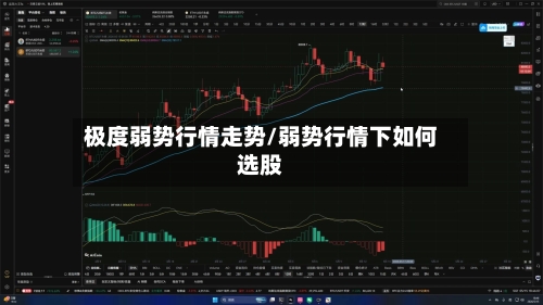 极度弱势行情走势/弱势行情下如何选股