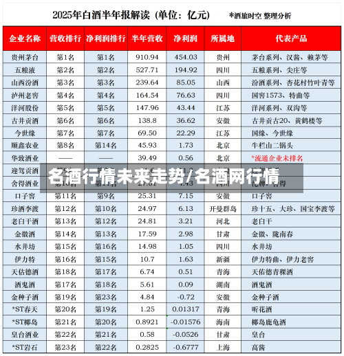 名酒行情未来走势/名酒网行情-第2张图片