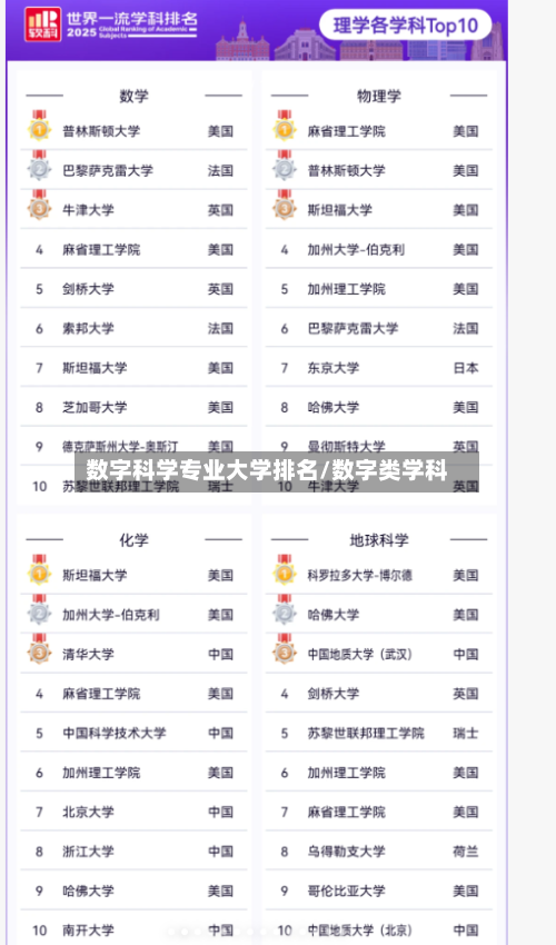 数字科学专业大学排名/数字类学科-第2张图片