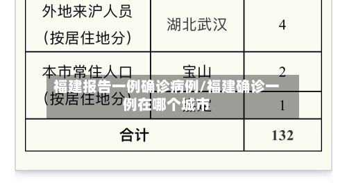 福建报告一例确诊病例/福建确诊一例在哪个城市