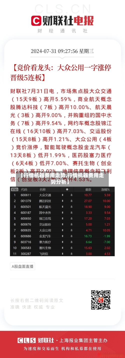 【行情机器费用走势,行情机器费用走势分析】