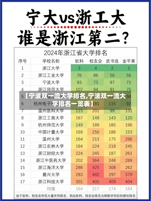 【宁波双一流大学排名,宁波双一流大学排名一览表】